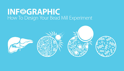 How To Design Your Bead Mill Experiment